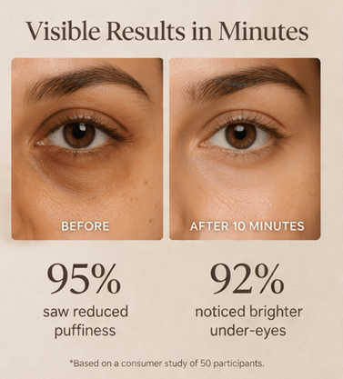 Caffeine Peptide Eye Patches - Eyra